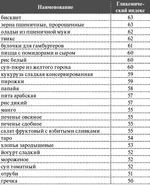 Как я похудела на 55 кг без диет