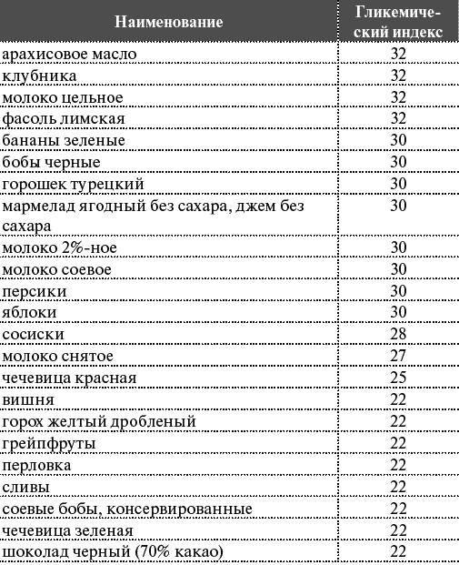 Как я похудела на 55 кг без диет