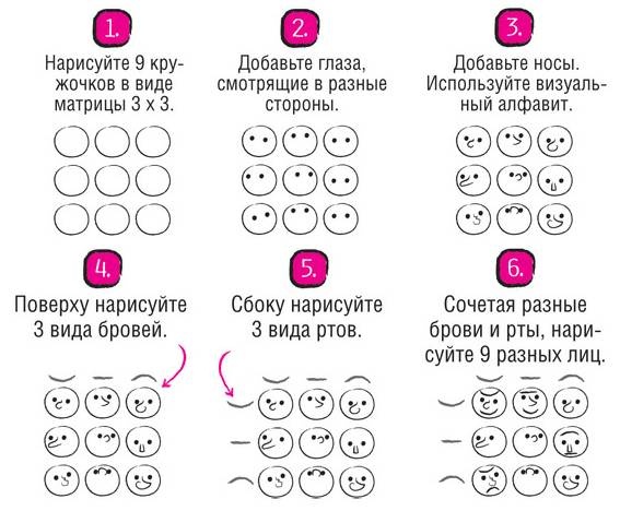 Дудлинг для творческих людей