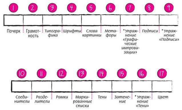 Дудлинг для творческих людей