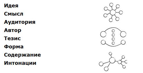 Дудлинг для творческих людей