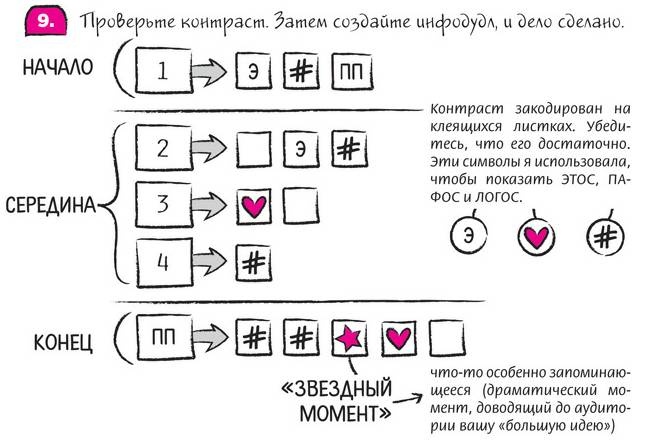 Дудлинг для творческих людей