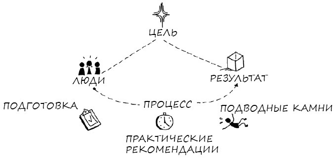 Геймшторминг. Игры, в которые играет бизнес