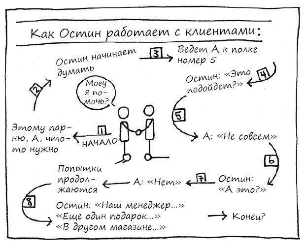 Геймшторминг. Игры, в которые играет бизнес