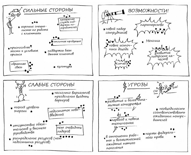 Геймшторминг. Игры, в которые играет бизнес