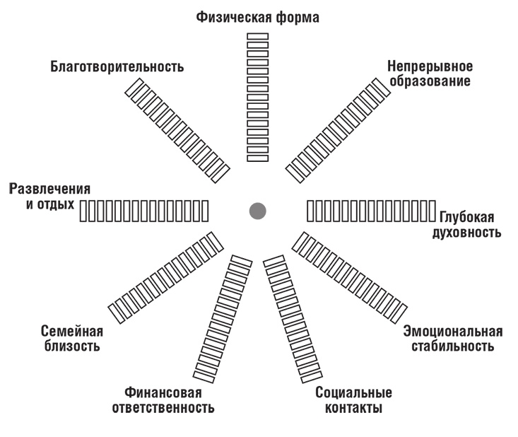 Искусство значимости