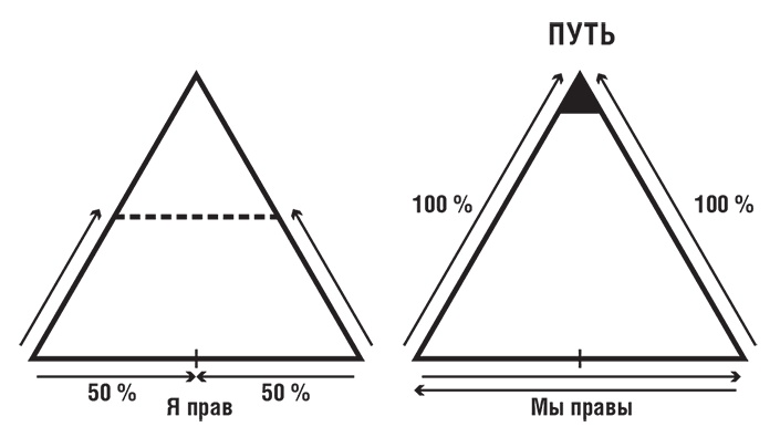 Искусство значимости