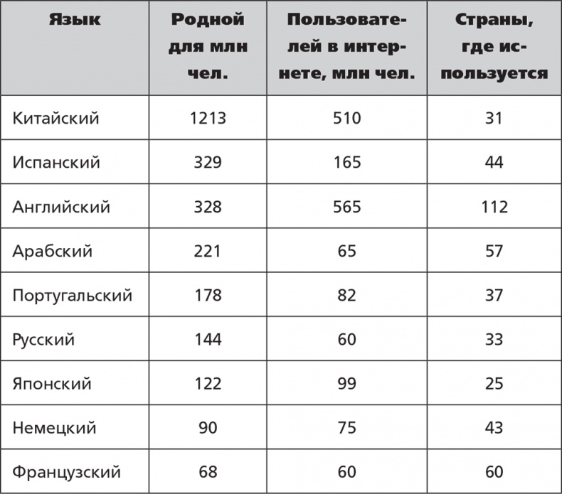 Помнить все. Практическое руководство по развитию памяти