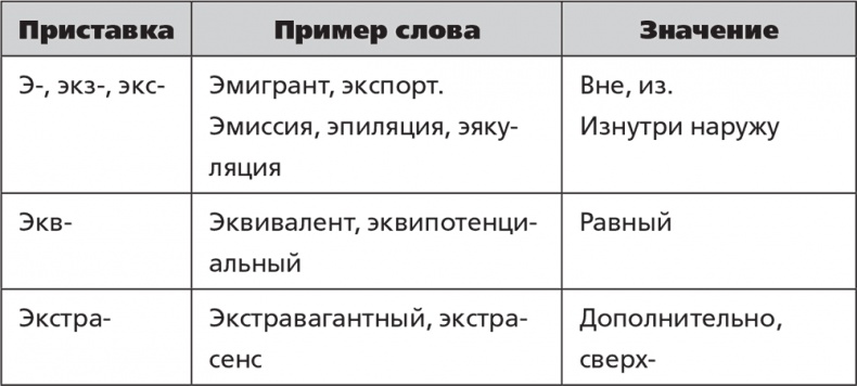 Помнить все. Практическое руководство по развитию памяти