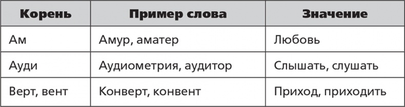 Помнить все. Практическое руководство по развитию памяти