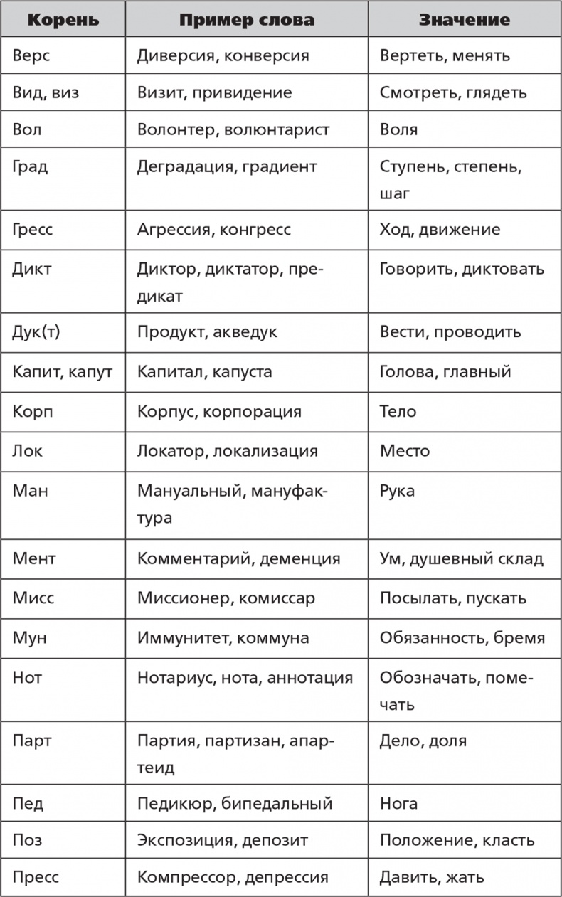 Помнить все. Практическое руководство по развитию памяти