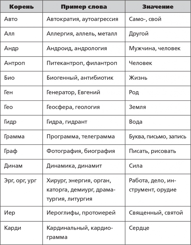 Помнить все. Практическое руководство по развитию памяти