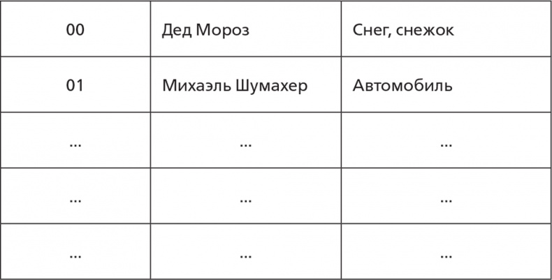 Помнить все. Практическое руководство по развитию памяти