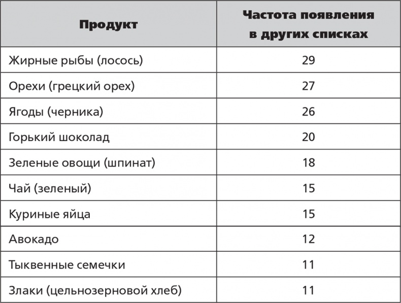 Помнить все. Практическое руководство по развитию памяти