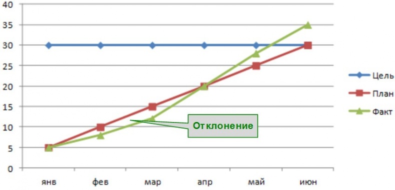 Стандартизованная работа. Метод построения идеального бизнеса