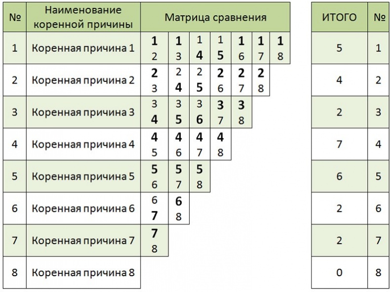 Стандартизованная работа. Метод построения идеального бизнеса