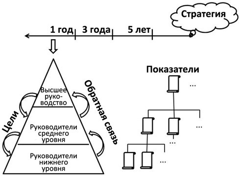 Стандартизованная работа. Метод построения идеального бизнеса