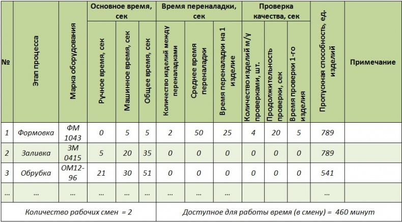 Стандартизованная работа. Метод построения идеального бизнеса