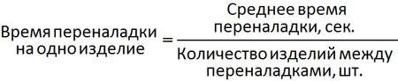 Стандартизованная работа. Метод построения идеального бизнеса