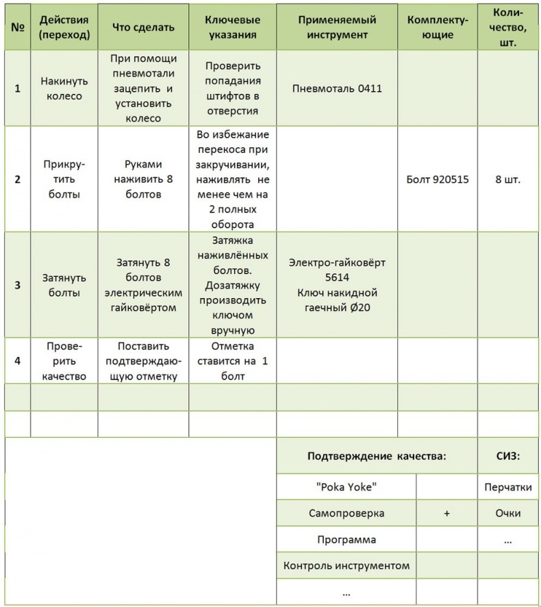 Стандартизованная работа. Метод построения идеального бизнеса