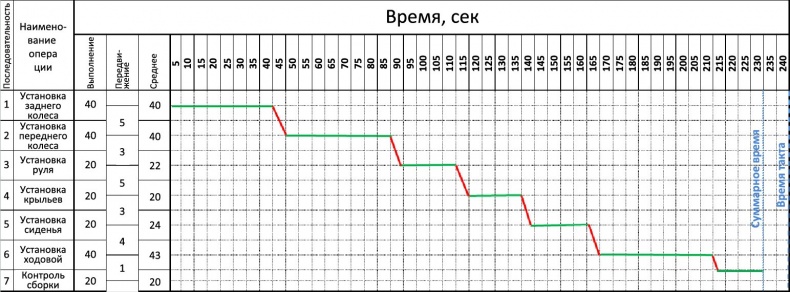 Стандартизованная работа. Метод построения идеального бизнеса