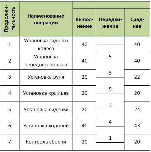 Стандартизованная работа. Метод построения идеального бизнеса