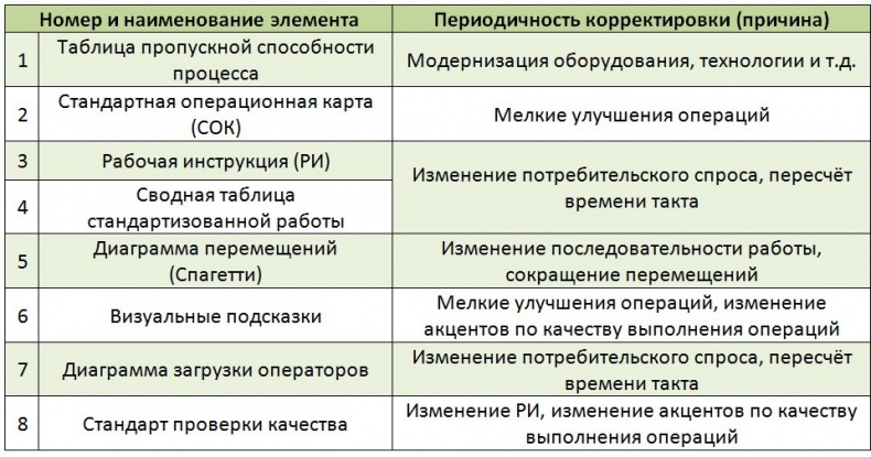 Стандартизованная работа. Метод построения идеального бизнеса