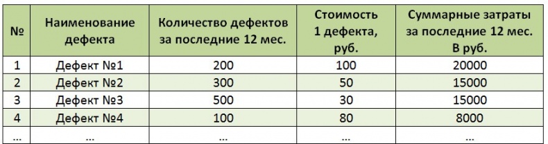 Стандартизованная работа. Метод построения идеального бизнеса