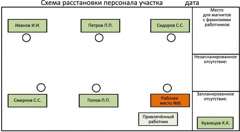 Стандартизованная работа. Метод построения идеального бизнеса