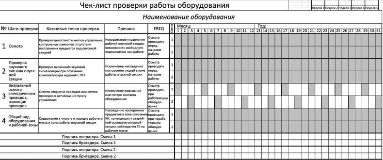 Стандартизованная работа. Метод построения идеального бизнеса