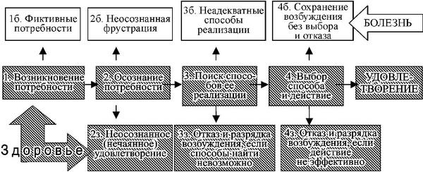 Средство от болезней