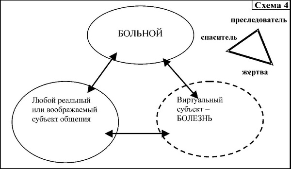 Средство от болезней