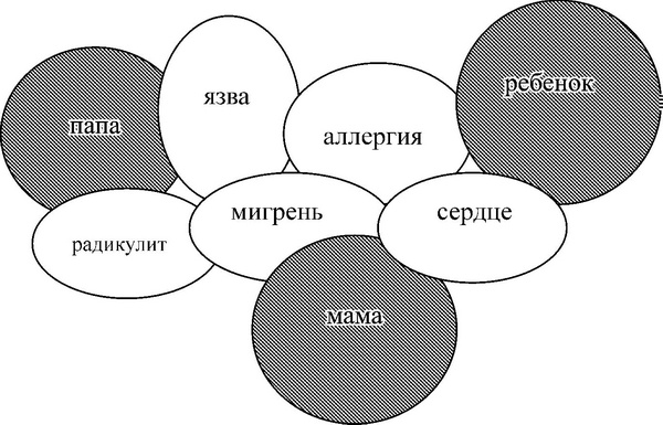 Средство от болезней