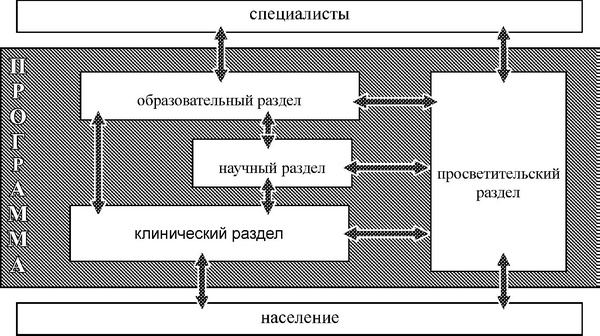 Средство от болезней