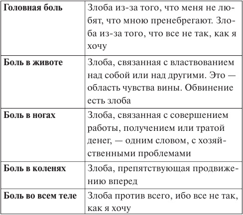 Лууле Виилма. Исцеление Светом Любви и Прощения. Большая книга избавления от болезней