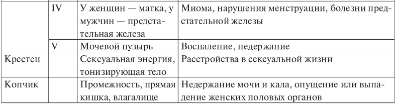 Лууле Виилма. Исцеление Светом Любви и Прощения. Большая книга избавления от болезней