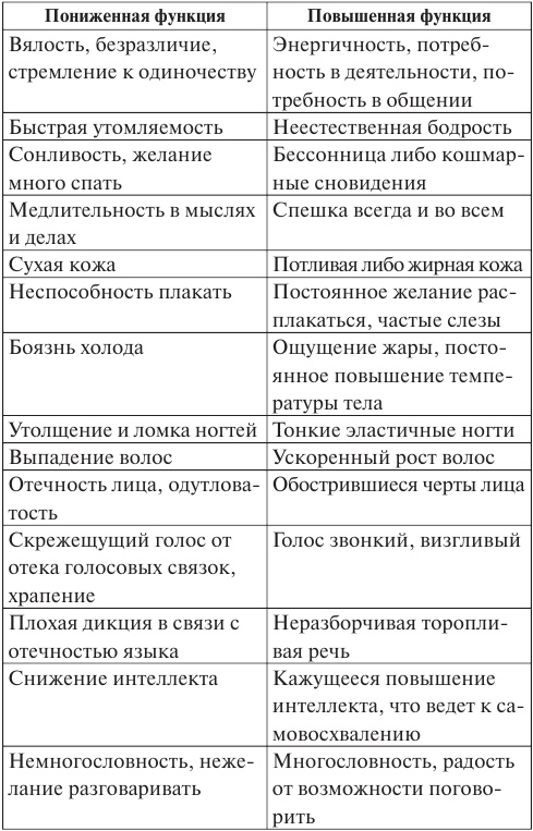 Лууле Виилма. Исцеление Светом Любви и Прощения. Большая книга избавления от болезней