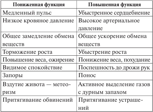 Лууле Виилма. Исцеление Светом Любви и Прощения. Большая книга избавления от болезней