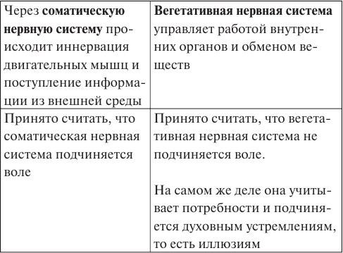 Лууле Виилма. Исцеление Светом Любви и Прощения. Большая книга избавления от болезней