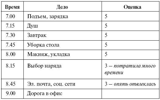 Эффективный лайф-менеджмент