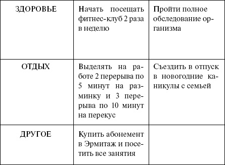 Эффективный лайф-менеджмент