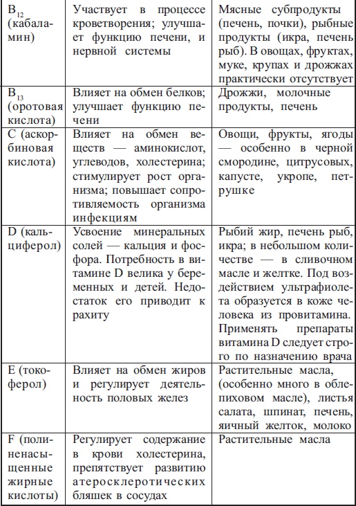 Диабет. Есть – чтобы жить