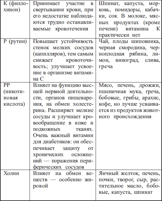 Диабет. Есть – чтобы жить