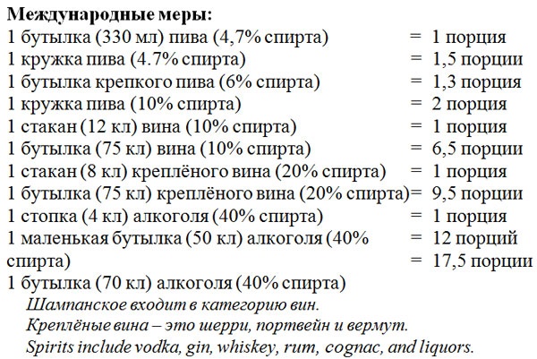 Пить, чтобы бросить пить