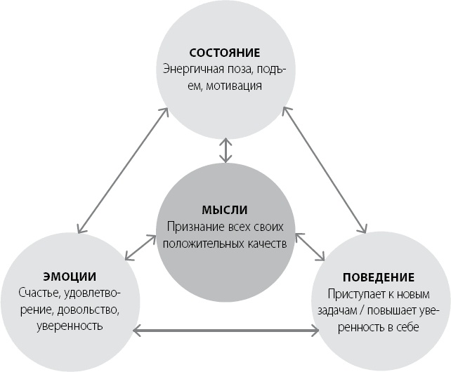 Эта книга сделает вас уверенным