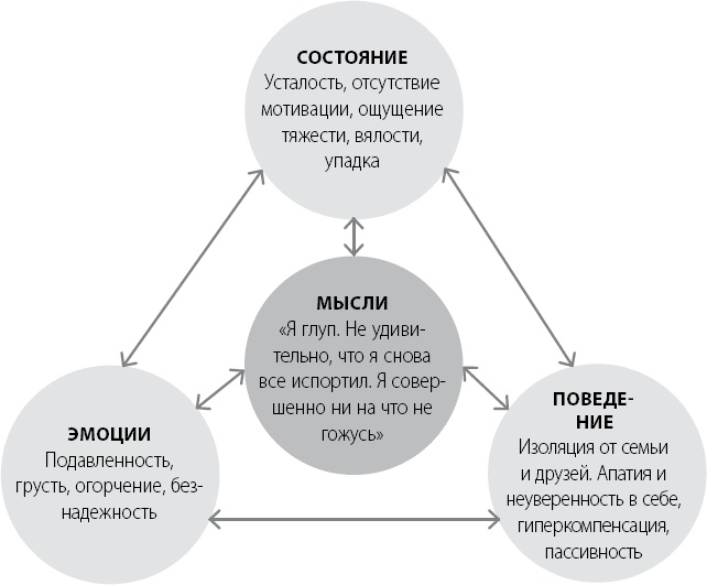 Эта книга сделает вас уверенным