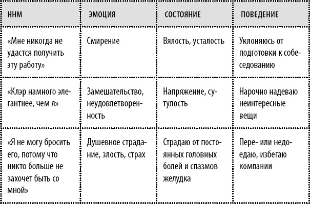 Эта книга сделает вас уверенным