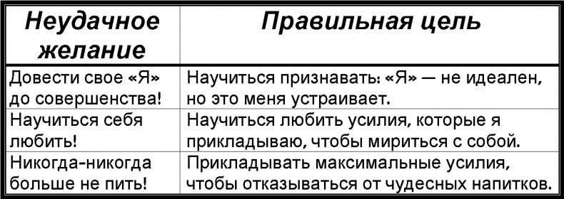 Забей! Как жить без завышенных ожиданий, здраво оценивать свои возможности и преодолевать трудности