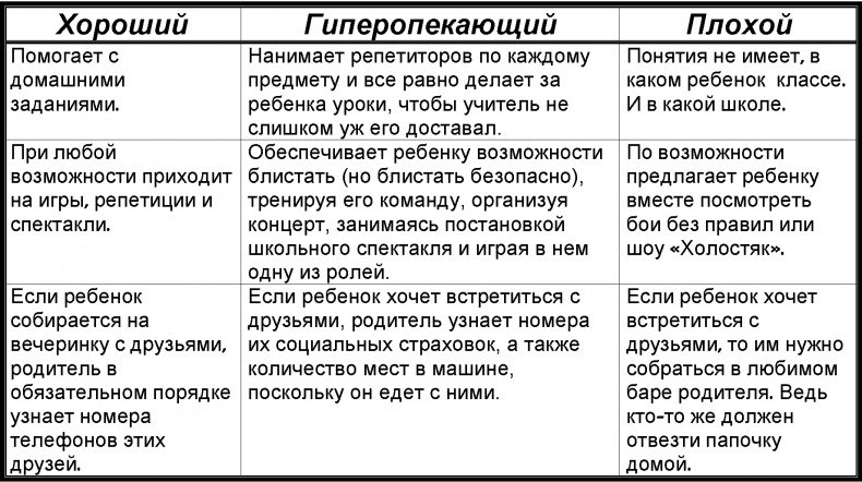 Забей! Как жить без завышенных ожиданий, здраво оценивать свои возможности и преодолевать трудности