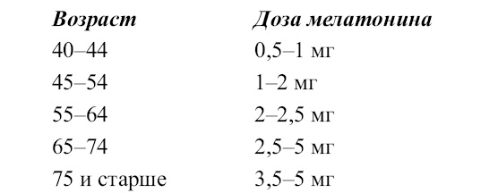 Арийская медицина. Путь к бессмертию